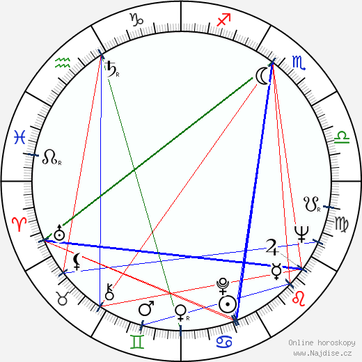 Carlettina wikipedie wiki 2023, 2024 horoskop