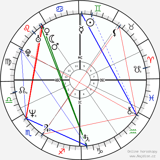 Carlo Ancelotti wikipedie wiki 2023, 2024 horoskop