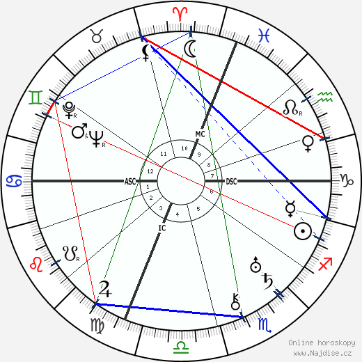 Carlo Schmid wikipedie wiki 2023, 2024 horoskop