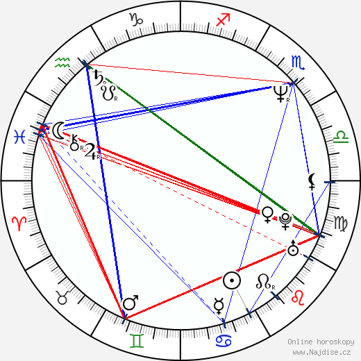 Carlos Alazraqui wikipedie wiki 2023, 2024 horoskop