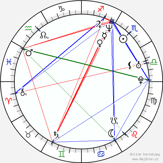 Carlos Atanes wikipedie wiki 2023, 2024 horoskop