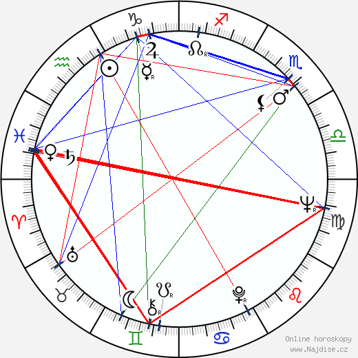 Carlos Aured wikipedie wiki 2023, 2024 horoskop