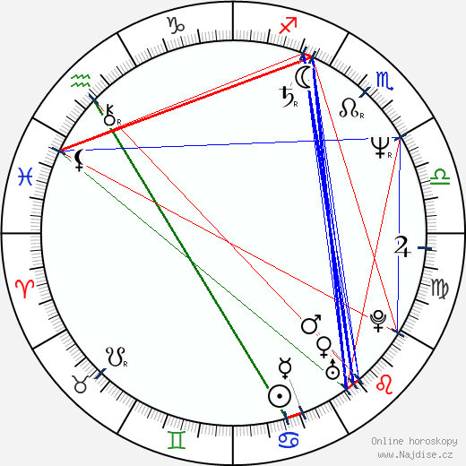 Carlos Cavazo wikipedie wiki 2023, 2024 horoskop