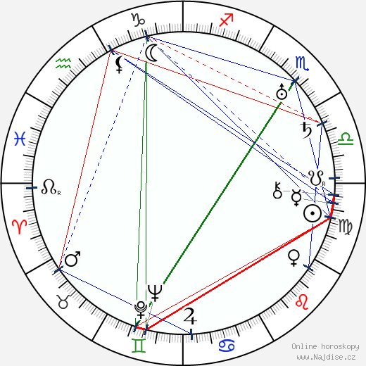 Carlos F. Borcosque wikipedie wiki 2023, 2024 horoskop