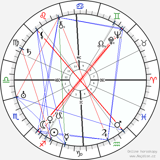 Carlos Gardel wikipedie wiki 2023, 2024 horoskop