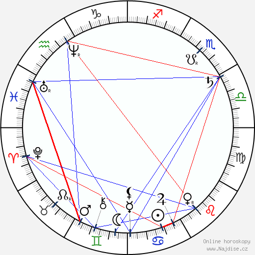 Carlos Gomes wikipedie wiki 2023, 2024 horoskop