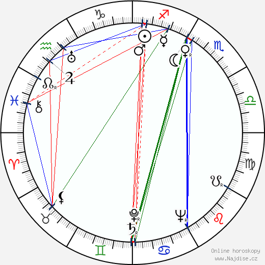 Carlos Hugo Christensen wikipedie wiki 2023, 2024 horoskop