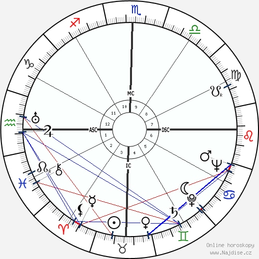 Carlos Lacerda wikipedie wiki 2023, 2024 horoskop