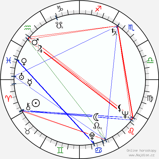 Carlos Márquez wikipedie wiki 2023, 2024 horoskop