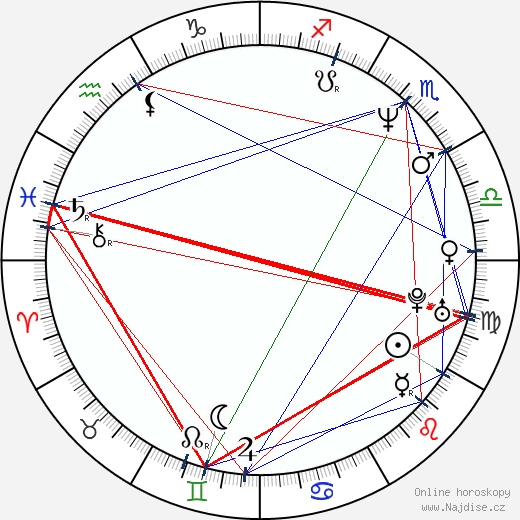 Carlos Montilla wikipedie wiki 2023, 2024 horoskop