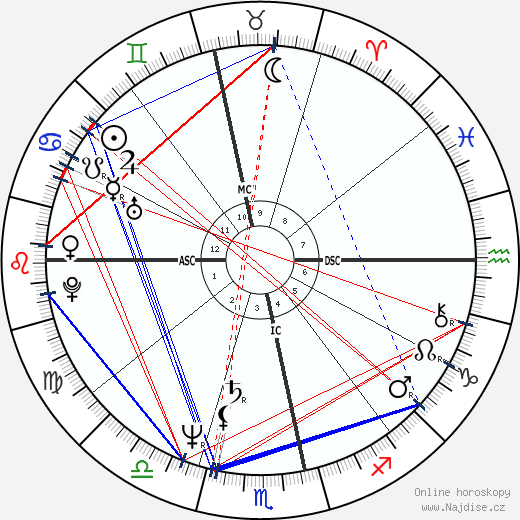 Carlos Moreno wikipedie wiki 2023, 2024 horoskop