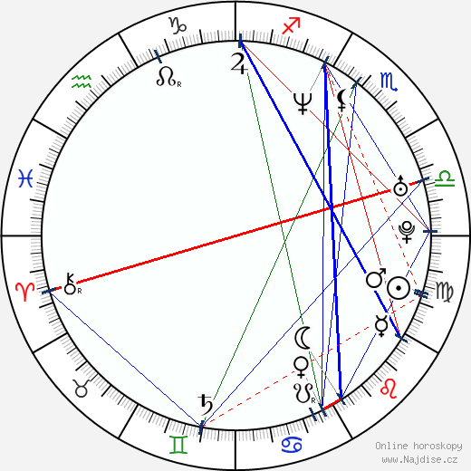 Carlos Ponce wikipedie wiki 2023, 2024 horoskop