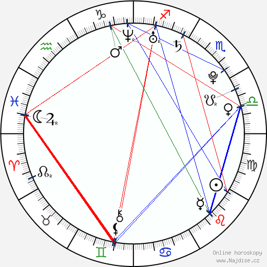 Carlos Pratts wikipedie wiki 2023, 2024 horoskop