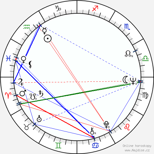 Carlos Slim Helu wikipedie wiki 2023, 2024 horoskop