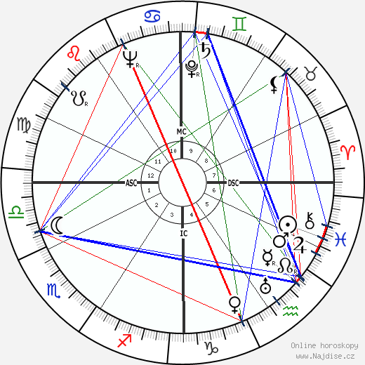 Carlos Surinach wikipedie wiki 2023, 2024 horoskop