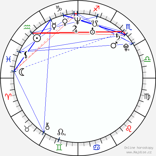 Carlos Tevez wikipedie wiki 2023, 2024 horoskop