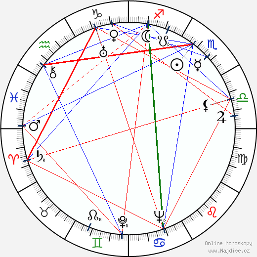Carlos Velo wikipedie wiki 2023, 2024 horoskop