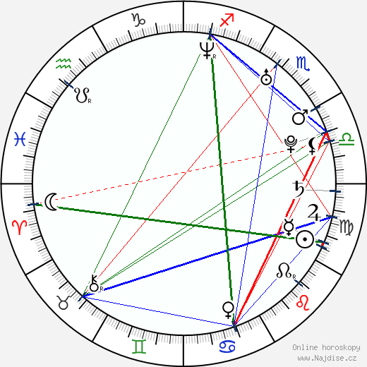 Carly Pope wikipedie wiki 2023, 2024 horoskop