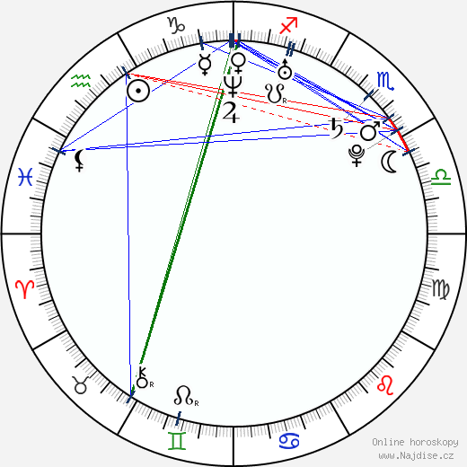 Carly Reeves wikipedie wiki 2023, 2024 horoskop
