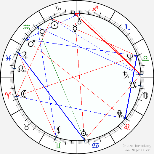 Carme Elias wikipedie wiki 2023, 2024 horoskop