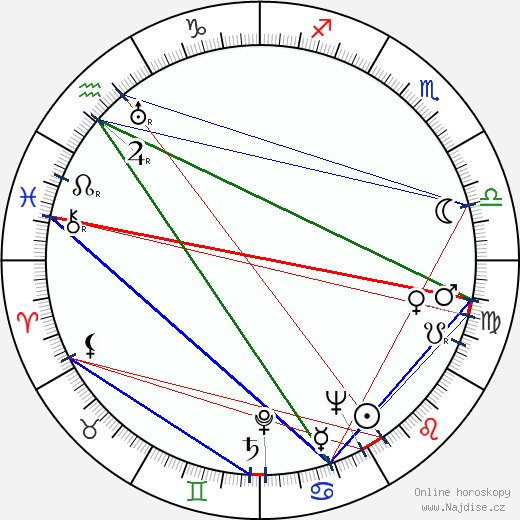 Carmen Dragon wikipedie wiki 2023, 2024 horoskop