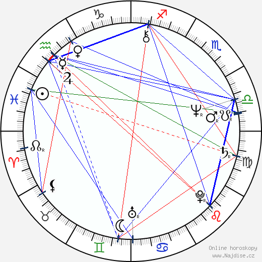 Carmen Du Sautoy wikipedie wiki 2023, 2024 horoskop
