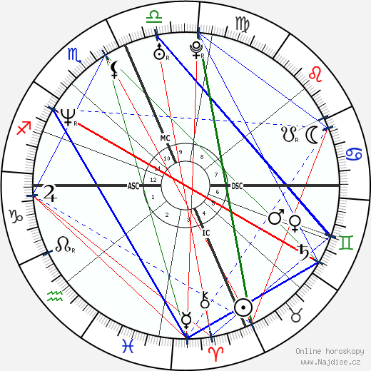 Carmen Electra wikipedie wiki 2023, 2024 horoskop
