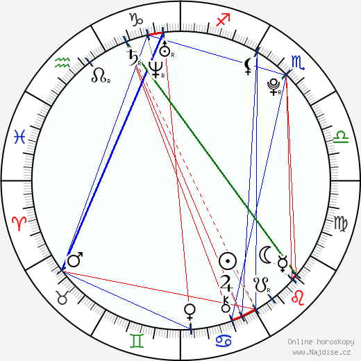 Carmen Justová wikipedie wiki 2023, 2024 horoskop