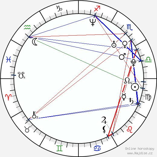 Carmen Kass wikipedie wiki 2023, 2024 horoskop