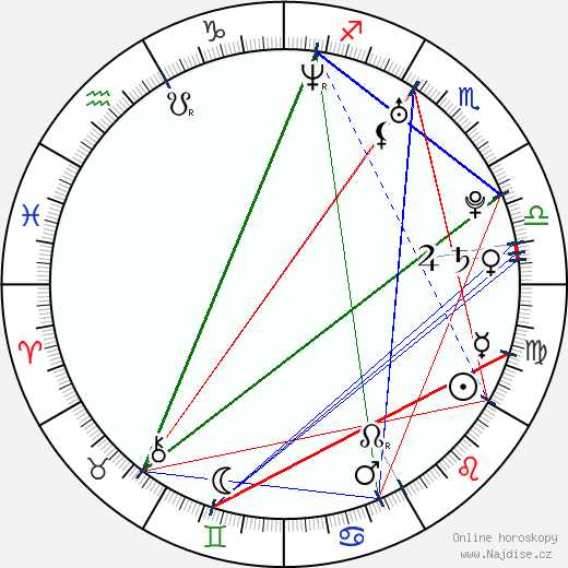Carmen Luvana wikipedie wiki 2023, 2024 horoskop
