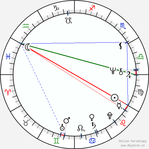 Carmen-Maja Antoni wikipedie wiki 2023, 2024 horoskop
