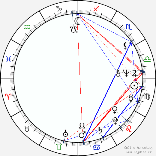 Carmen Maura wikipedie wiki 2023, 2024 horoskop