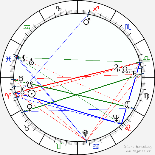 Carmen McRae wikipedie wiki 2023, 2024 horoskop