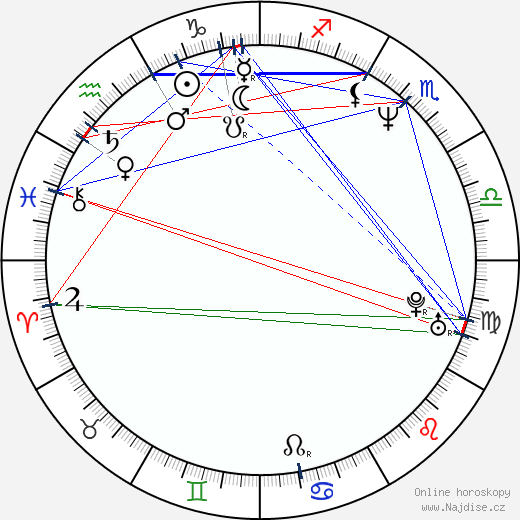 Carmen Mikiver wikipedie wiki 2023, 2024 horoskop