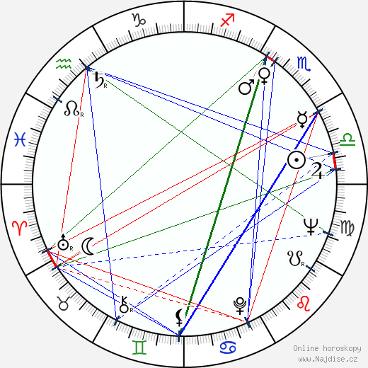 Carmen Salinas wikipedie wiki 2023, 2024 horoskop