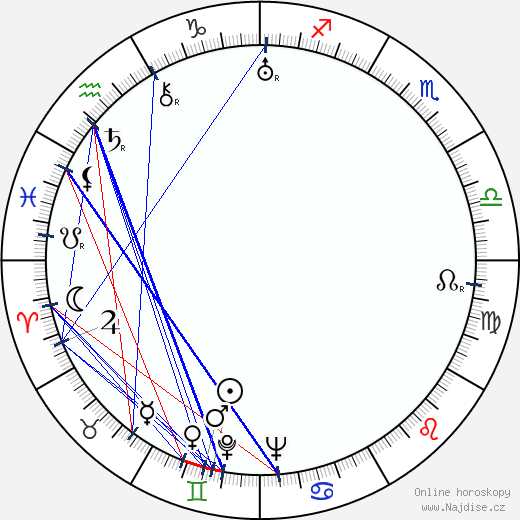 Carmen Santos wikipedie wiki 2023, 2024 horoskop