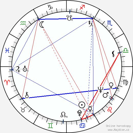 Carmen Zapata wikipedie wiki 2023, 2024 horoskop