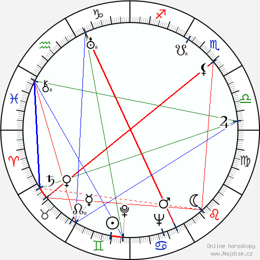 Carmine Coppola wikipedie wiki 2023, 2024 horoskop