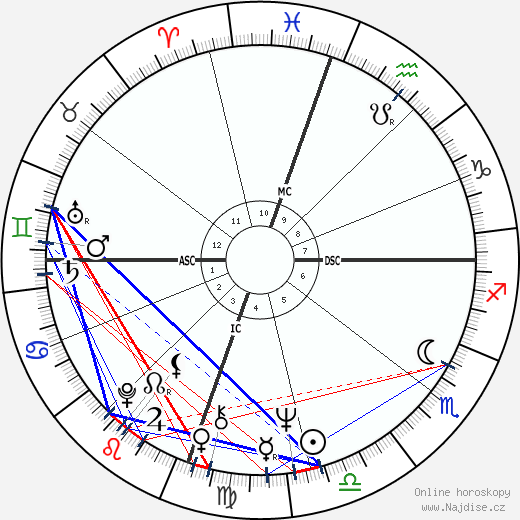 Carol Ann Chaplin wikipedie wiki 2023, 2024 horoskop