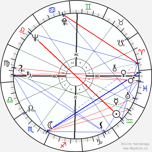 Carol Channing wikipedie wiki 2023, 2024 horoskop