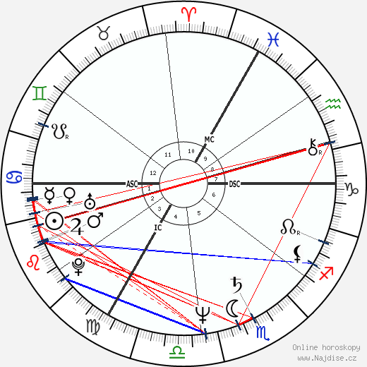 Carol Duval-Leroy wikipedie wiki 2023, 2024 horoskop