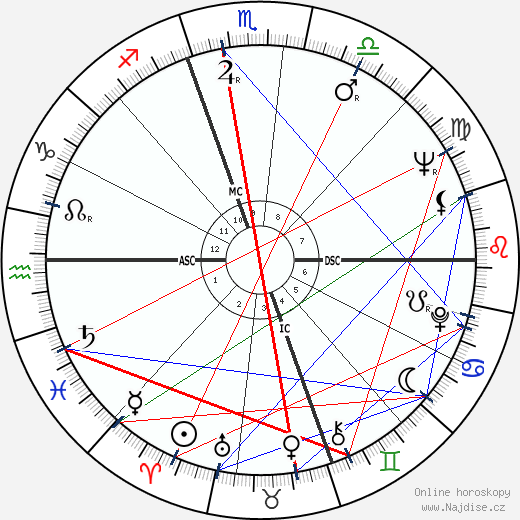 Carol Hurd Rogers wikipedie wiki 2023, 2024 horoskop