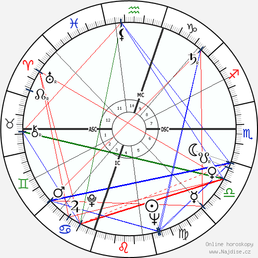 Carol Mull wikipedie wiki 2023, 2024 horoskop