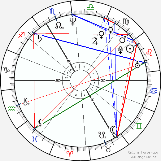 Carole Bouquet wikipedie wiki 2023, 2024 horoskop