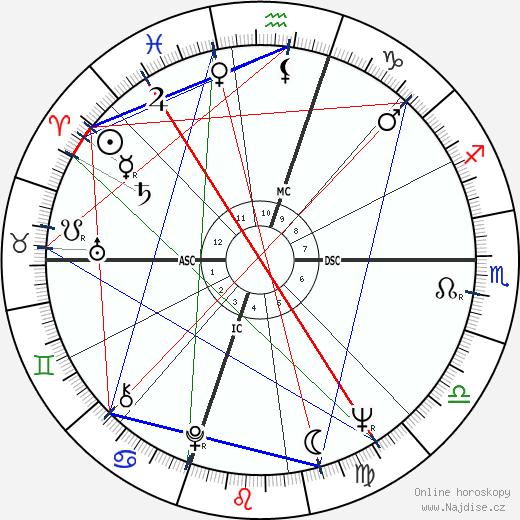 Carole Devine wikipedie wiki 2023, 2024 horoskop