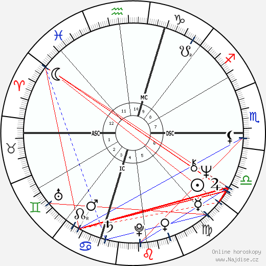 Carole Feuerman wikipedie wiki 2023, 2024 horoskop