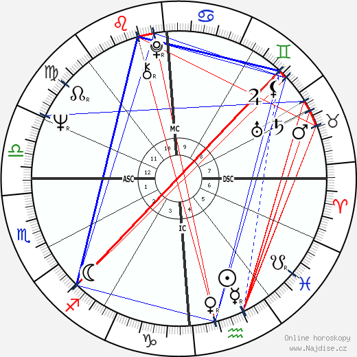 Carole King wikipedie wiki 2023, 2024 horoskop