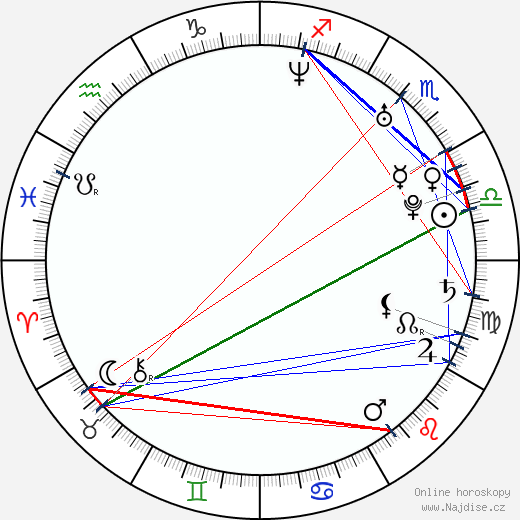 Carolina Acevedo wikipedie wiki 2023, 2024 horoskop
