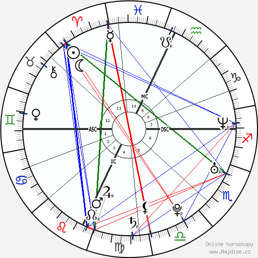 Carolina Crescentini wikipedie wiki 2023, 2024 horoskop