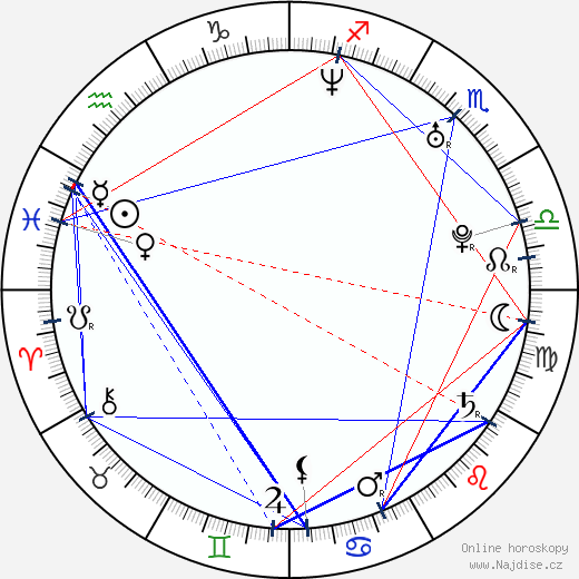Carolina Hoyos wikipedie wiki 2023, 2024 horoskop
